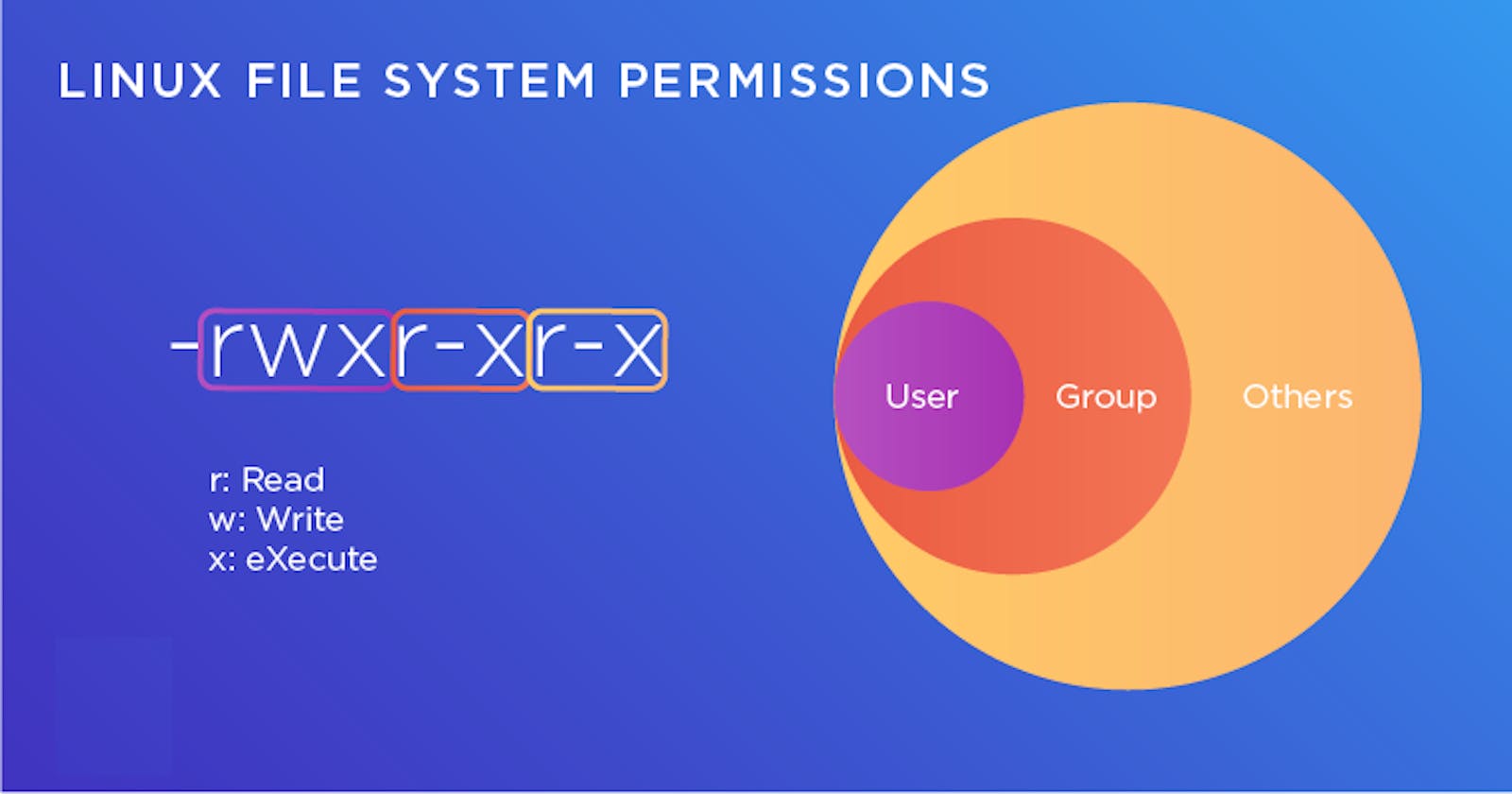 Linux File permission and ownership !