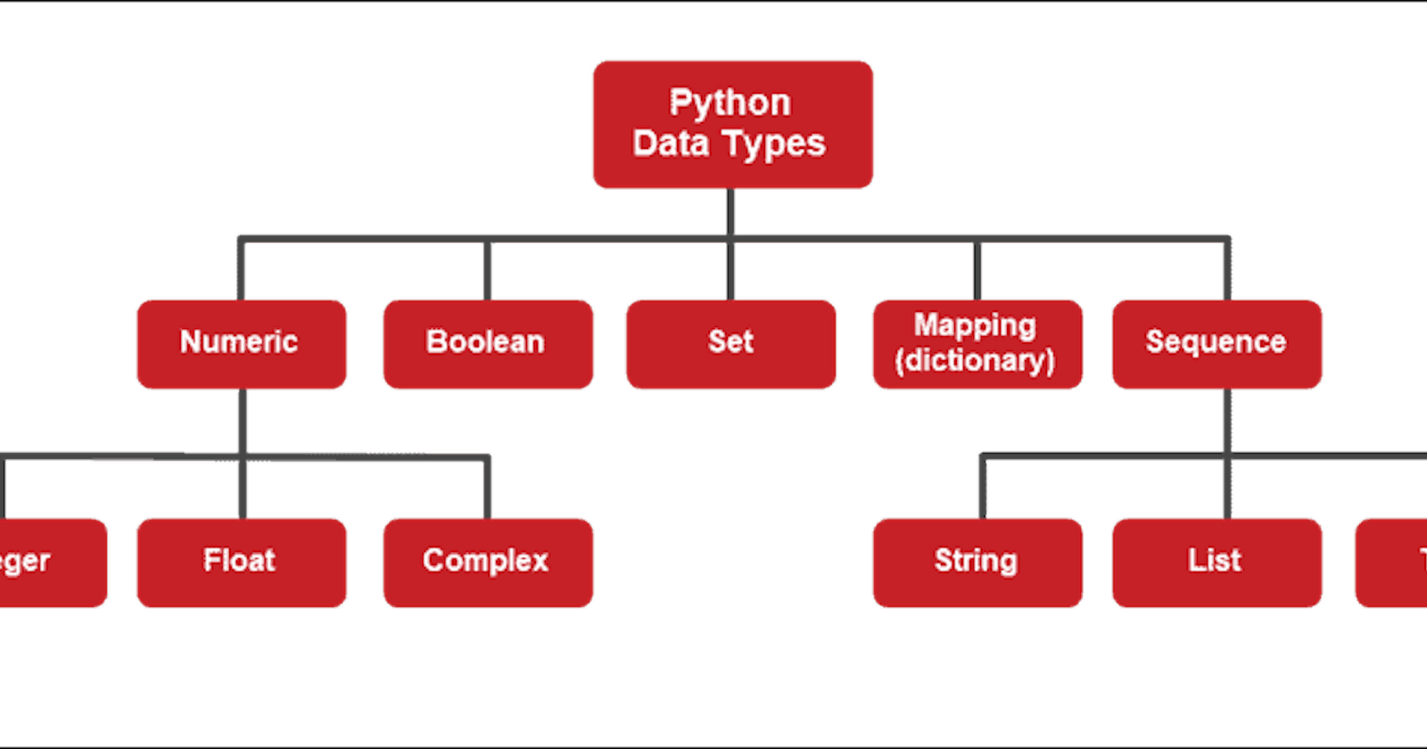 Day 2: Data types and Standard Libraries in Python for DevOps