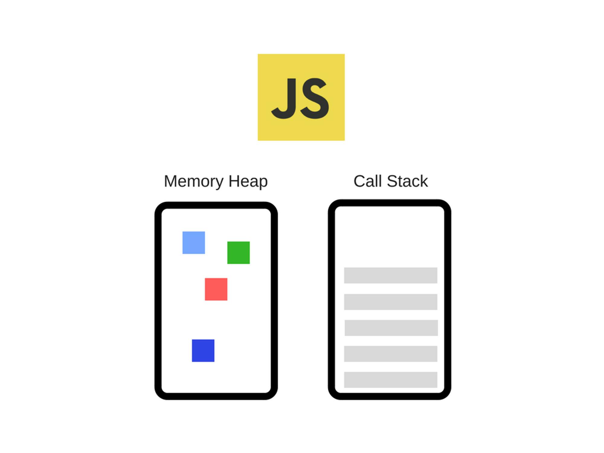Memory Heap & Call Stack In JS