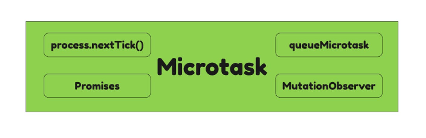 Overview of Micro-task
