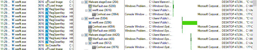 binary spawns a child process, werfault.exe, creating a new binary, werflt.exe, in the C:sersublic directory