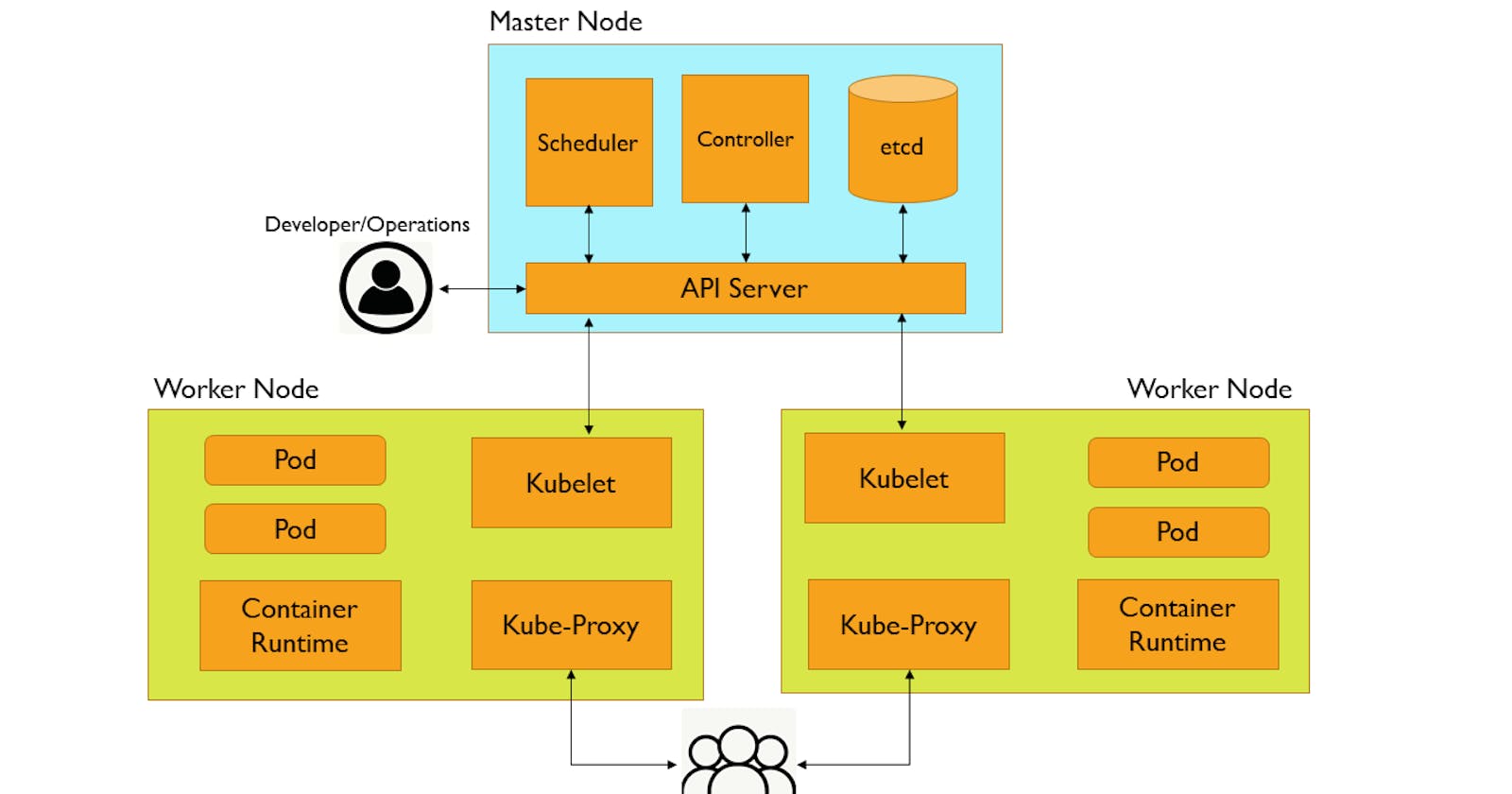 Scaling Beyond Docker: Embracing Kubernetes for Robust Container Management