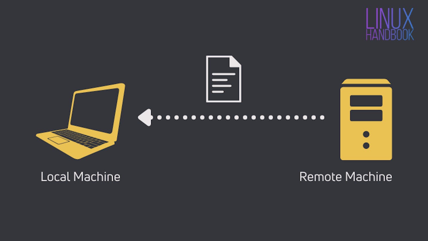Sharing Files From Local Machine To Remote AWS EC2 Instance And Vice-versa