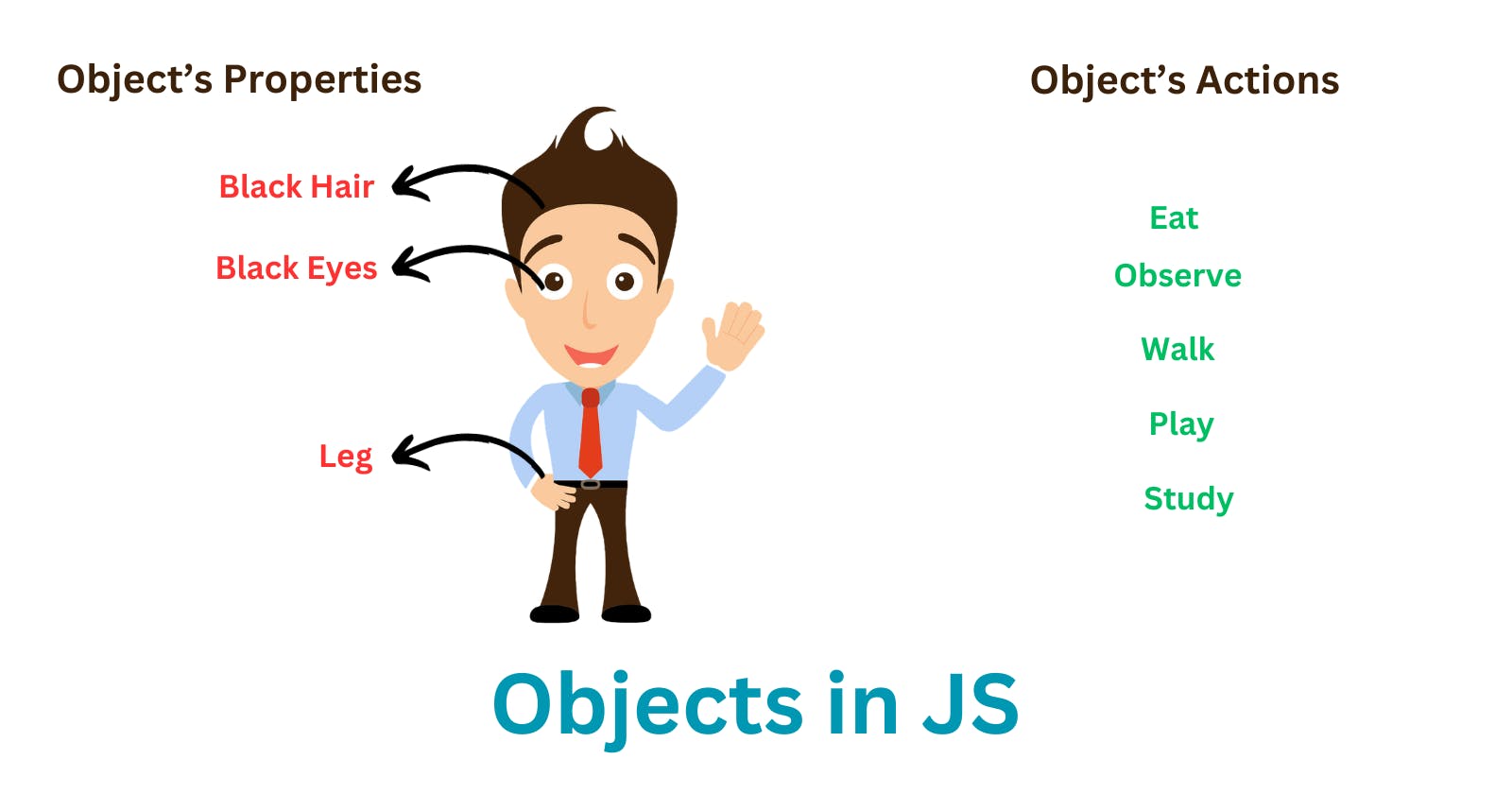Unlock Objects In JavaScript