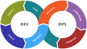 Devops Day-0