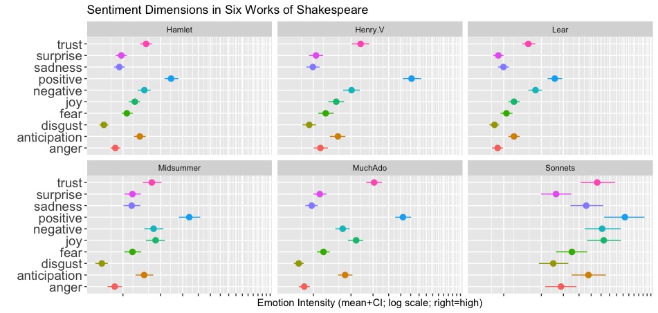 Multidimensional Sentiment Analysis (Part 2)