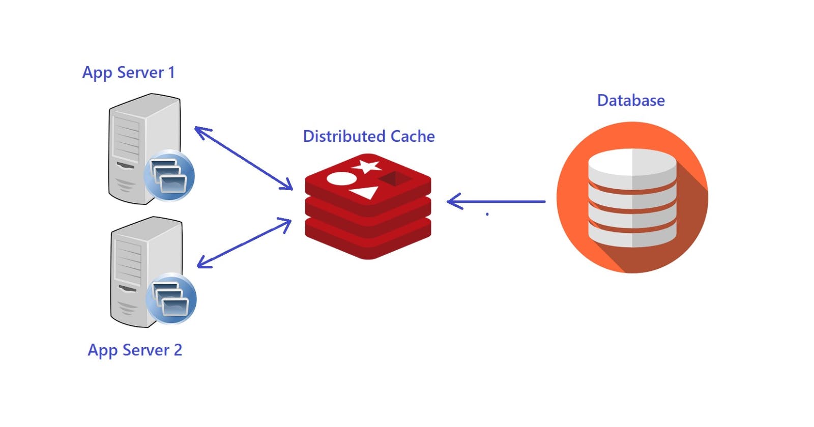 Application Caching in Spring - Quick Introduction