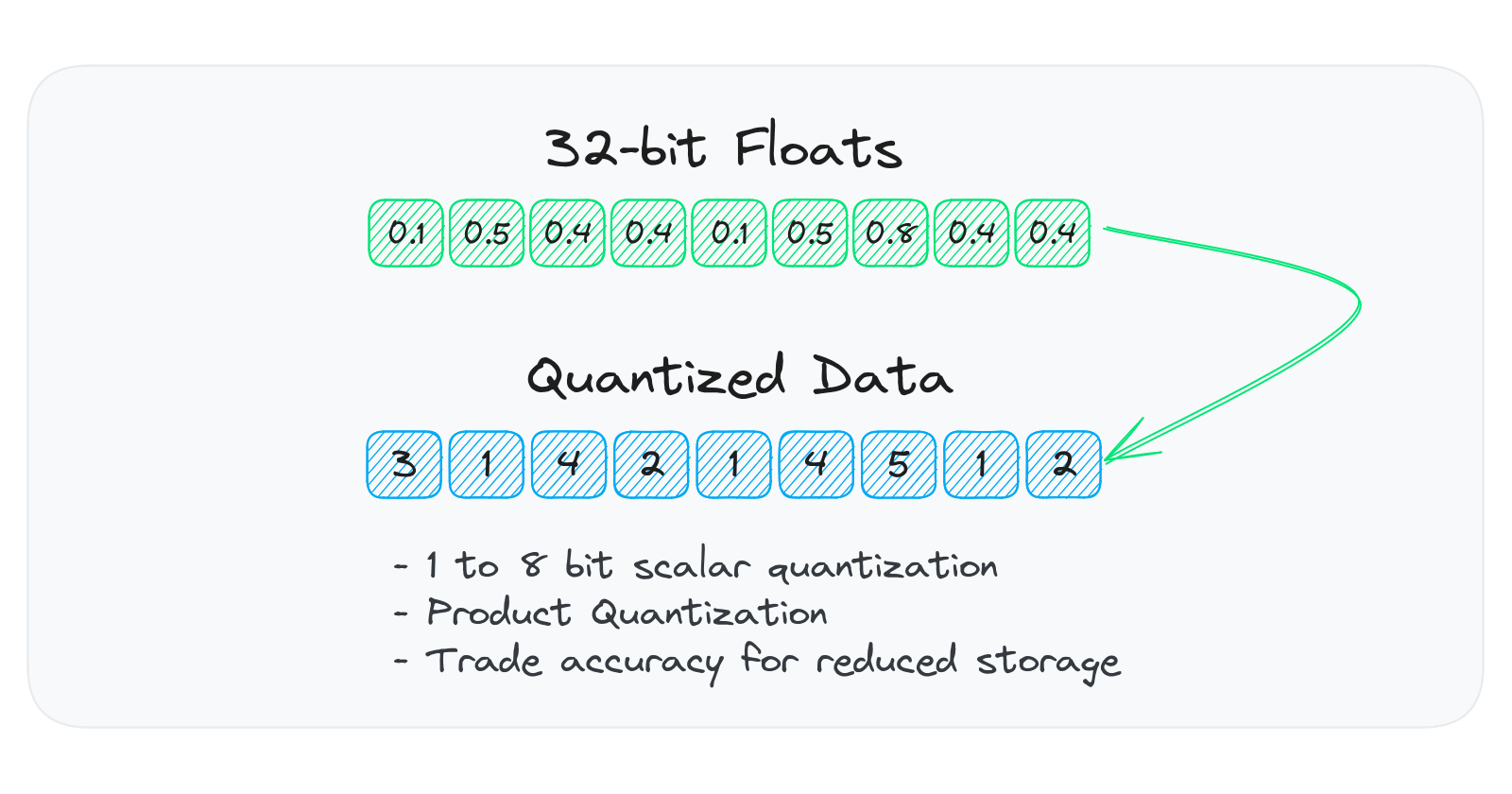 All about vector quantization