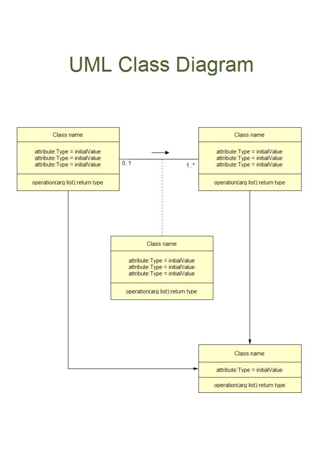 Understanding UML Class Diagrams: A Beginner's Guide