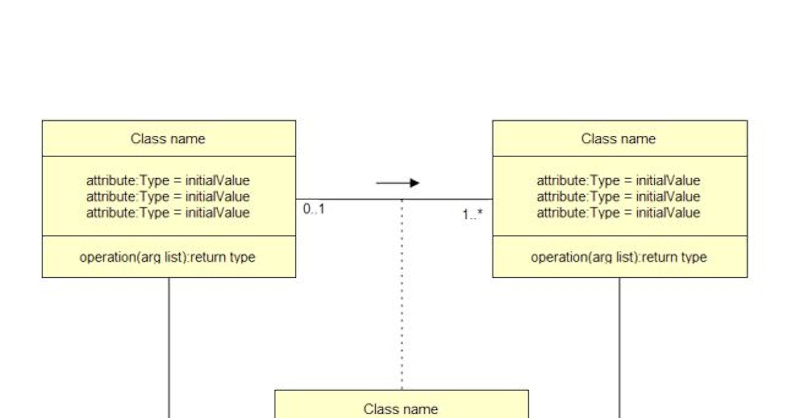 Understanding UML Class Diagrams: A Beginner's Guide