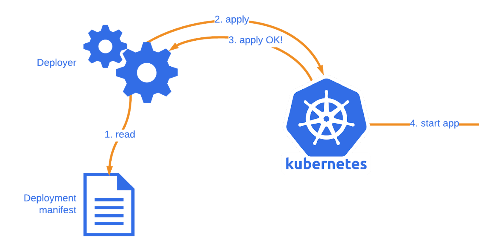 Deploying a Sample Todo-App on Kubernetes with Auto-Healing and Auto-Scaling | Day 32 | 90days of DevOps