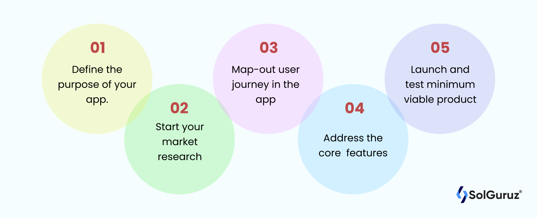 Mastering the MVP: A Comprehensive Guide for Success