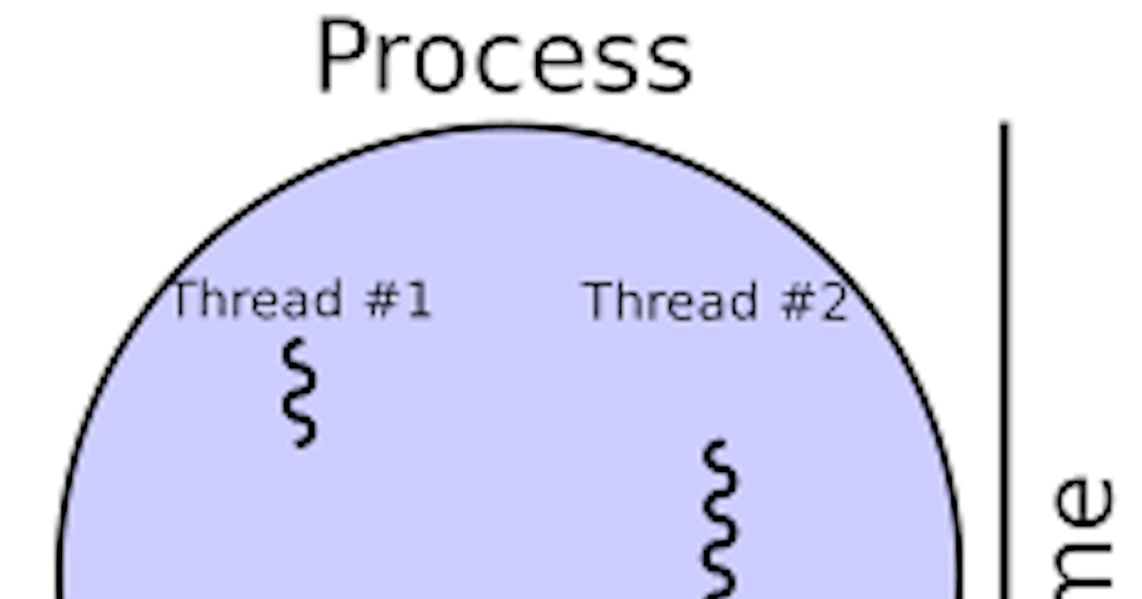 🌐 Understanding Threads and Processes in Computing