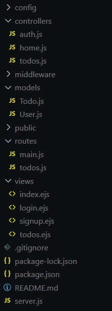 MVC folder structure example