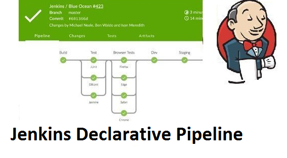 Jenkins Declarative Pipeline