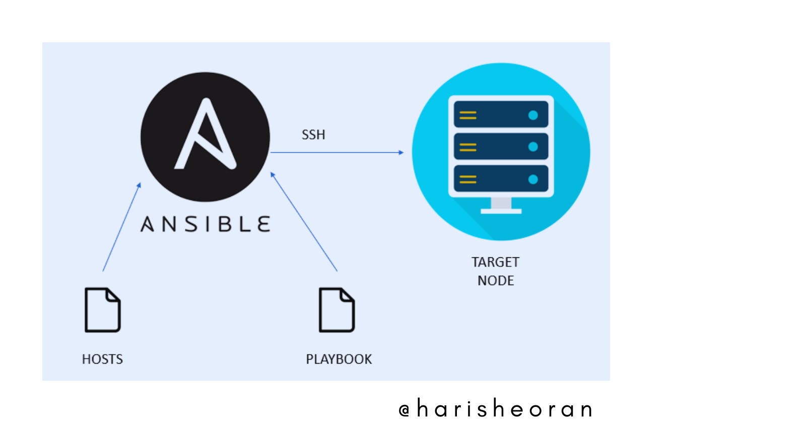 Ansible Unleashed: Practical Playbooks for Efficiency