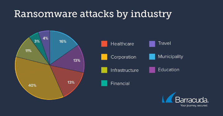 US-Led Alliance of 40 Countries Unites to Combat Ransomware Threat