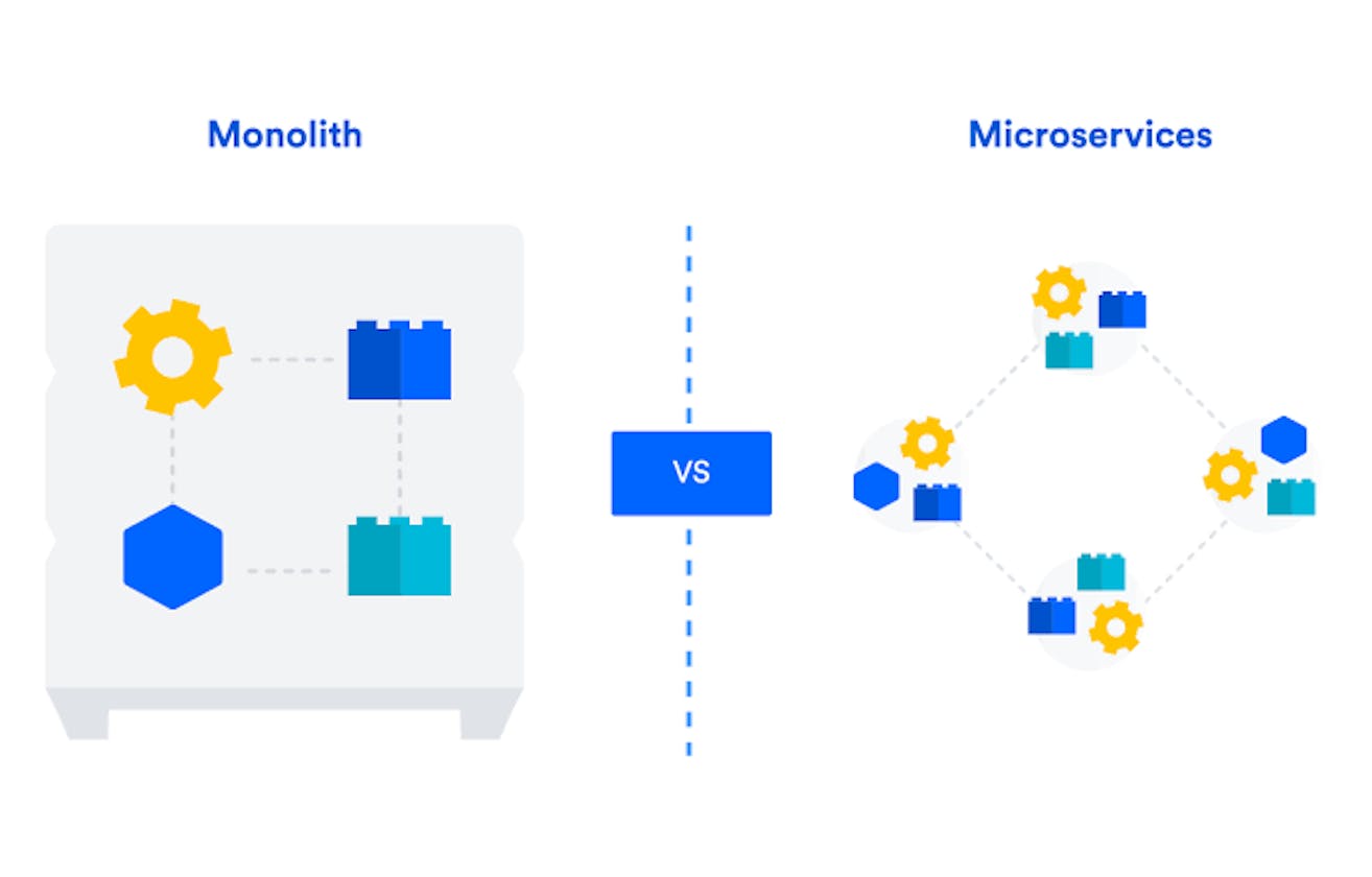 Microservices vs. Monoliths: Which Architecture is Right for Your Project?