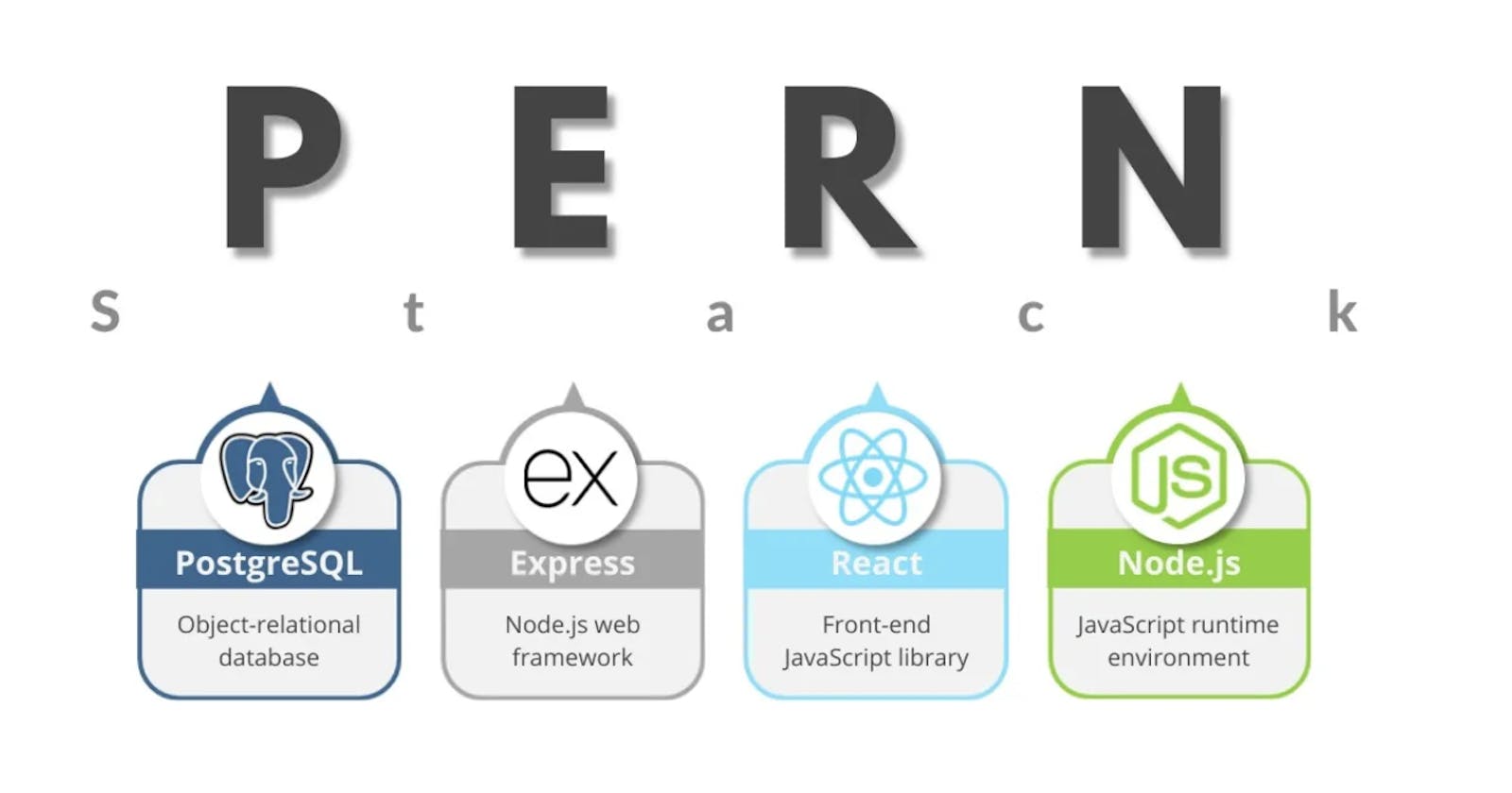 PERN Stack Series 1: How To Get Started With The PERN Stack