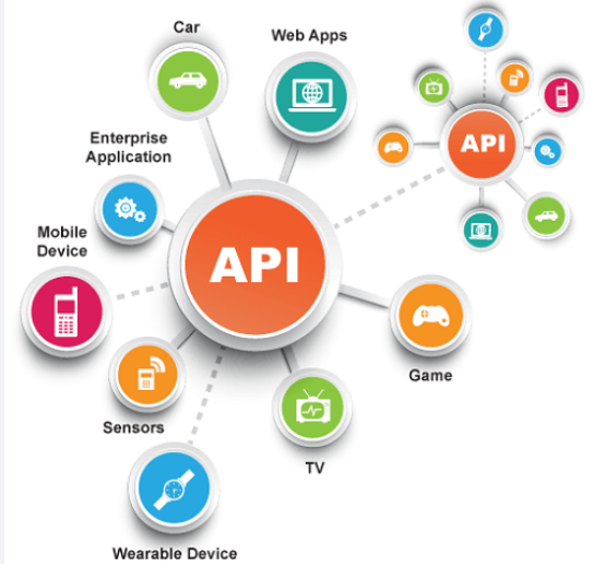 Supercharge Your Data Analysis: Unleashing the Power of Data APIs