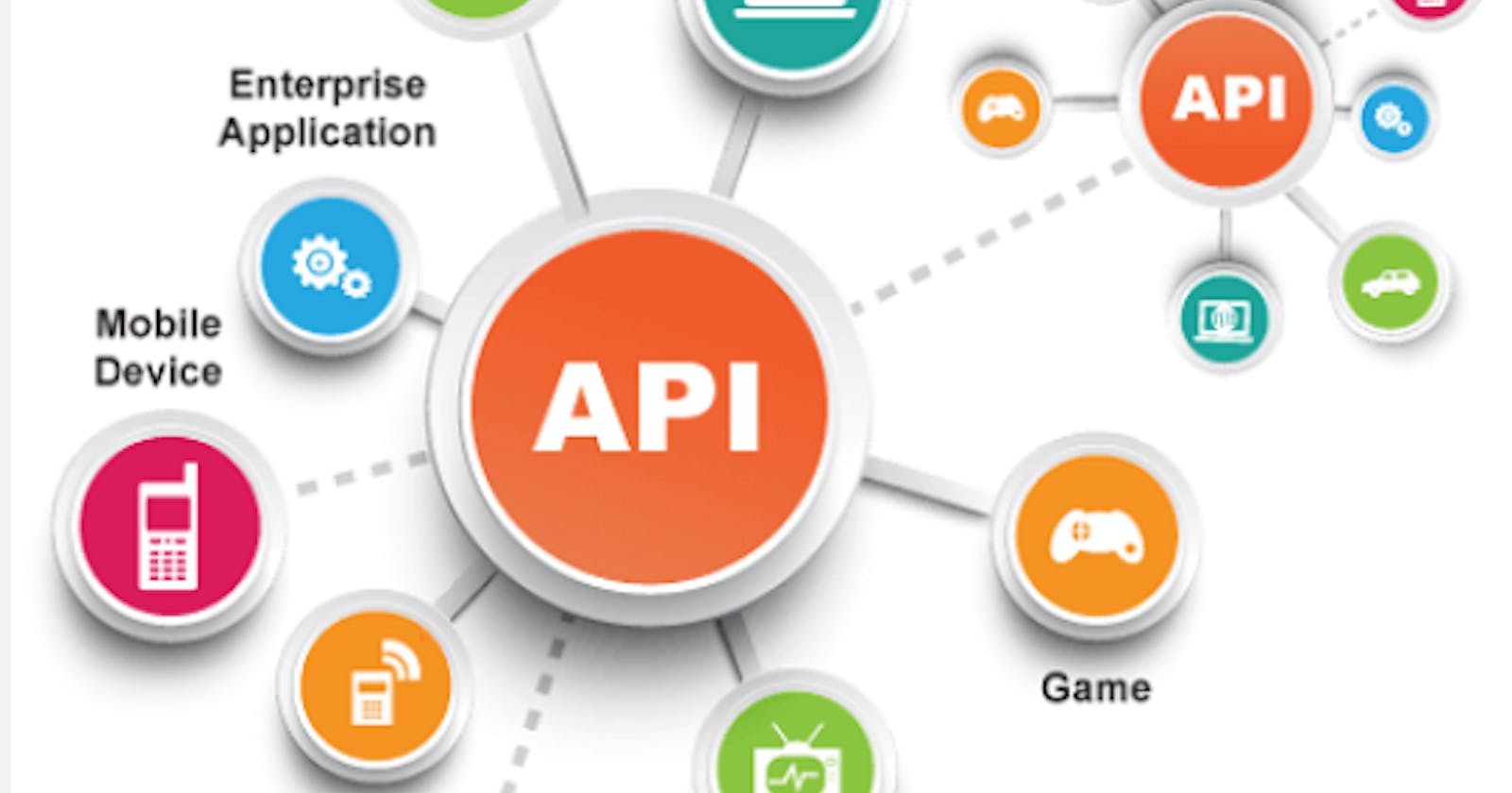 Supercharge Your Data Analysis: Unleashing the Power of Data APIs