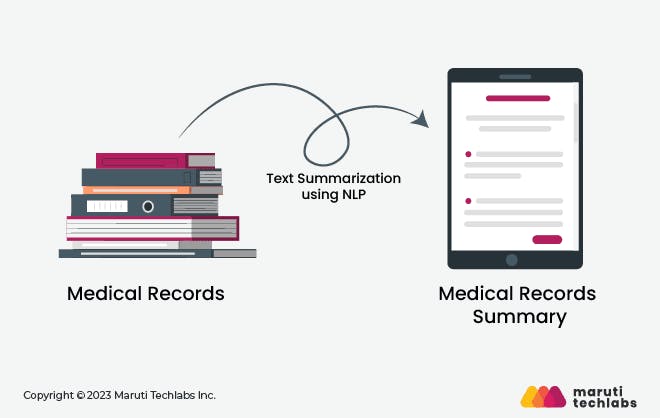 TEXT SUMMARIZATION USING NLP