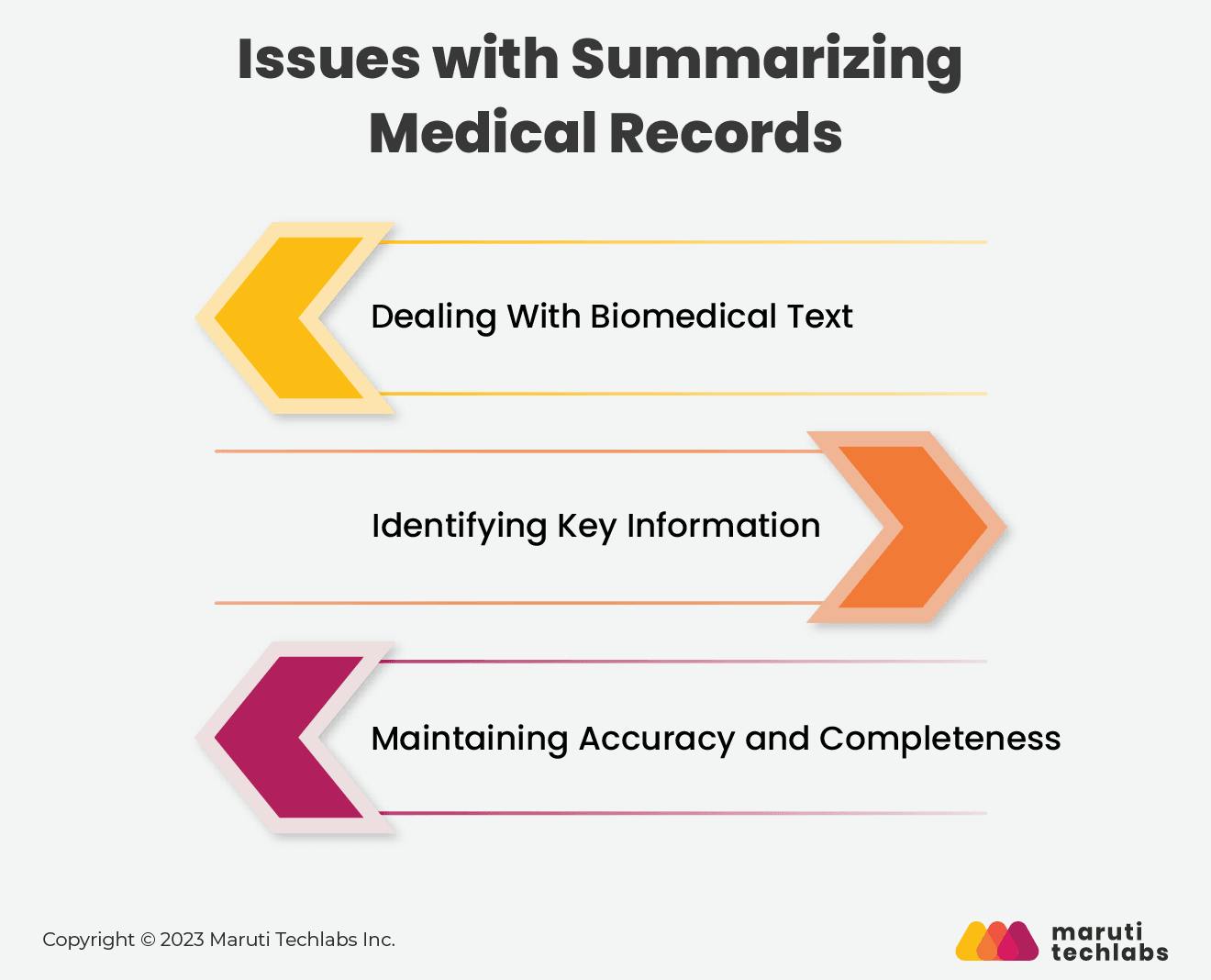 Issues with summarizing medical records 