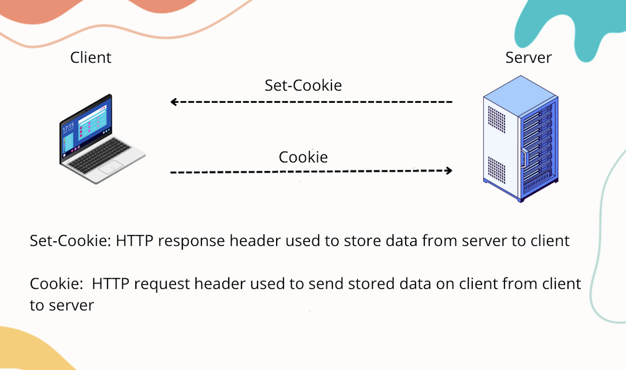 A cookie story, Episode 1 - Understanding HTTP Cookies