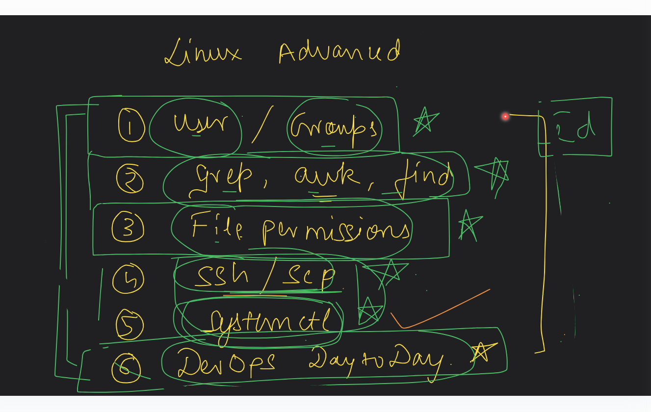 Advance Linux Command