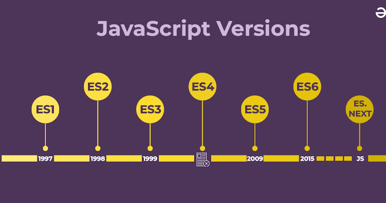 Javascript Basics:  The Standards (ES4, ES5, ES6, ES2020)
