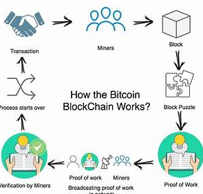 How Blockchain works