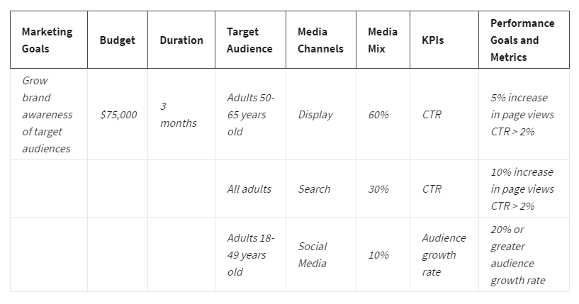 digital media plan template