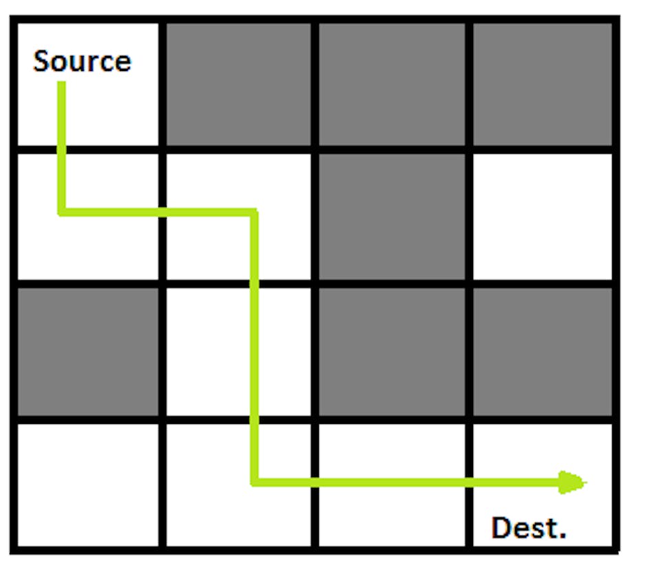 Exploring Backtracking: Solving the Rat in a Maze Problem