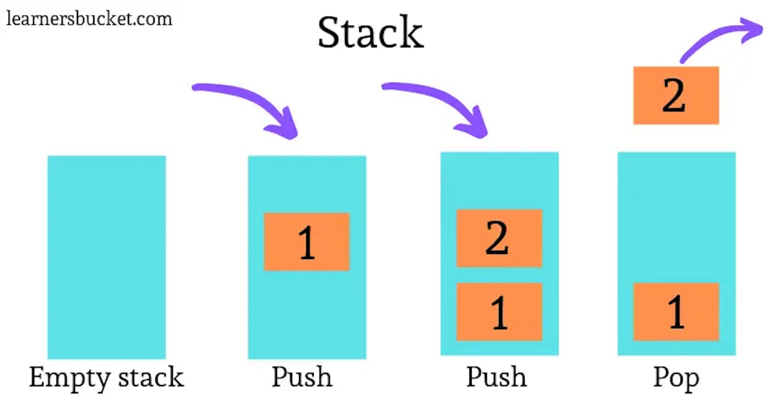 Stack data structure in JavaScript