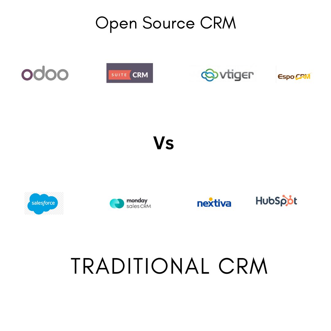 Traditional CRM vs Open Source CRM