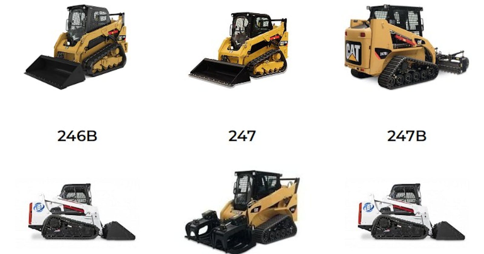 Where are Caterpillar Compact Track Loaders Made?