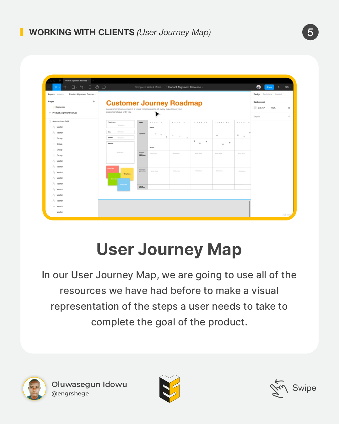 5. User Journey Map