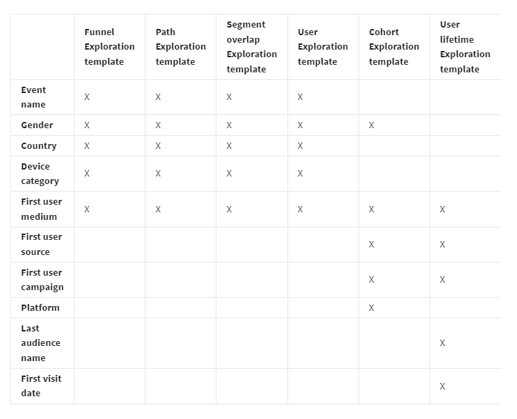 Variables and tab settings in Google Analytics Explorations_2