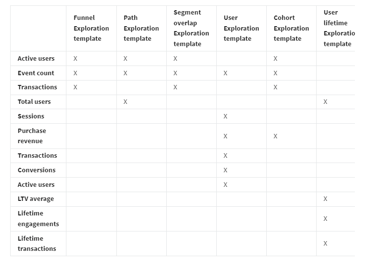 Variables and tab settings in Google Analytics Explorations_3