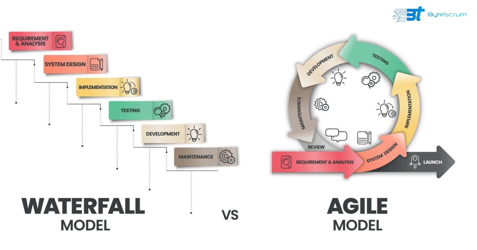 Agile vs. Waterfall: Choosing the Right Methodology for Your Project