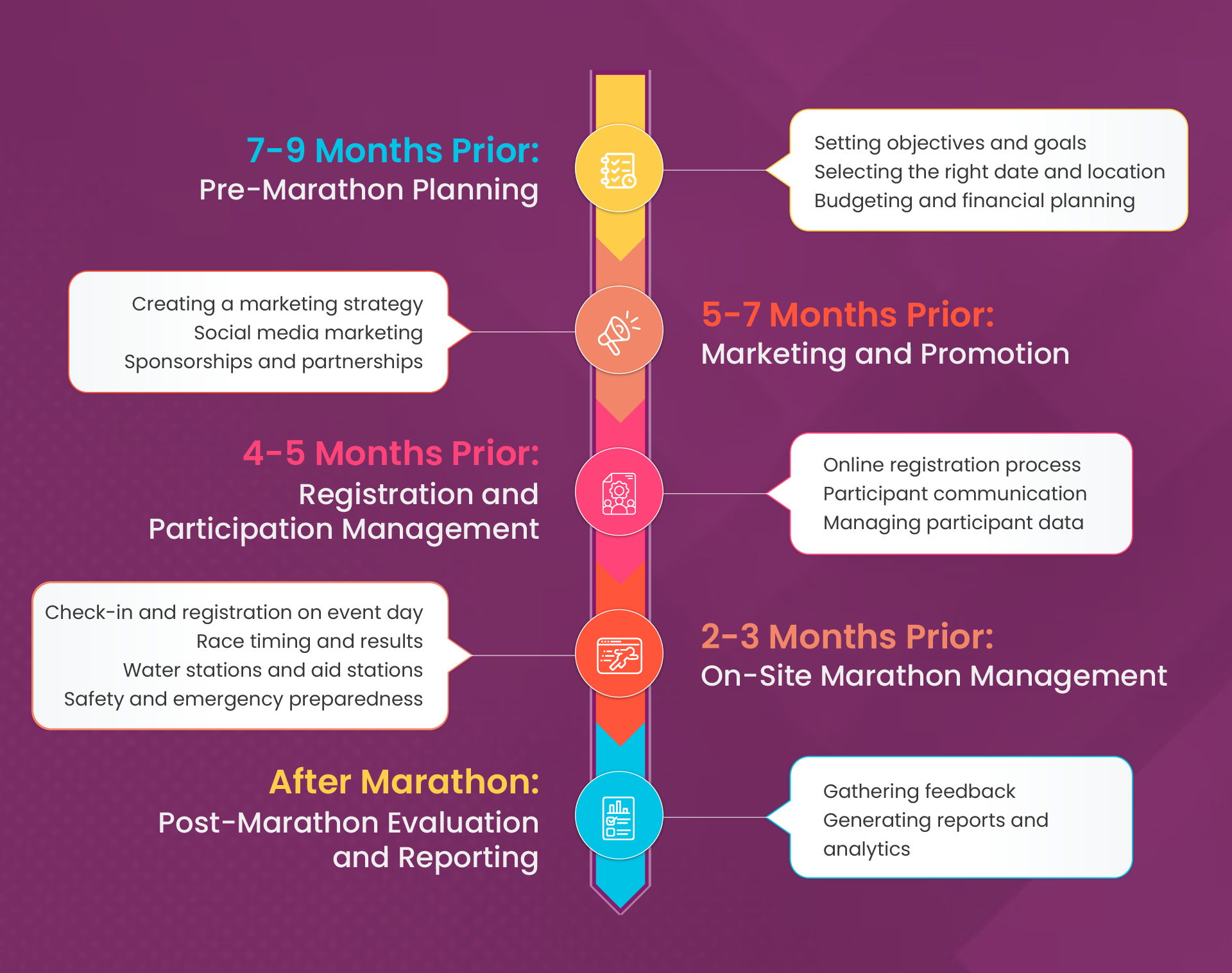 The complete marathon event planning checklist