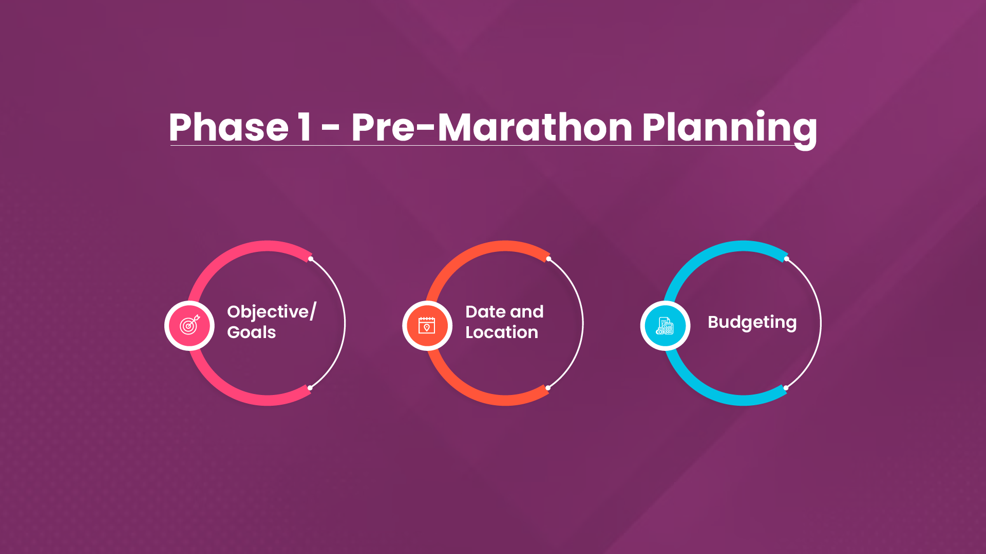 Phase 1: Pre-Marathon Planning