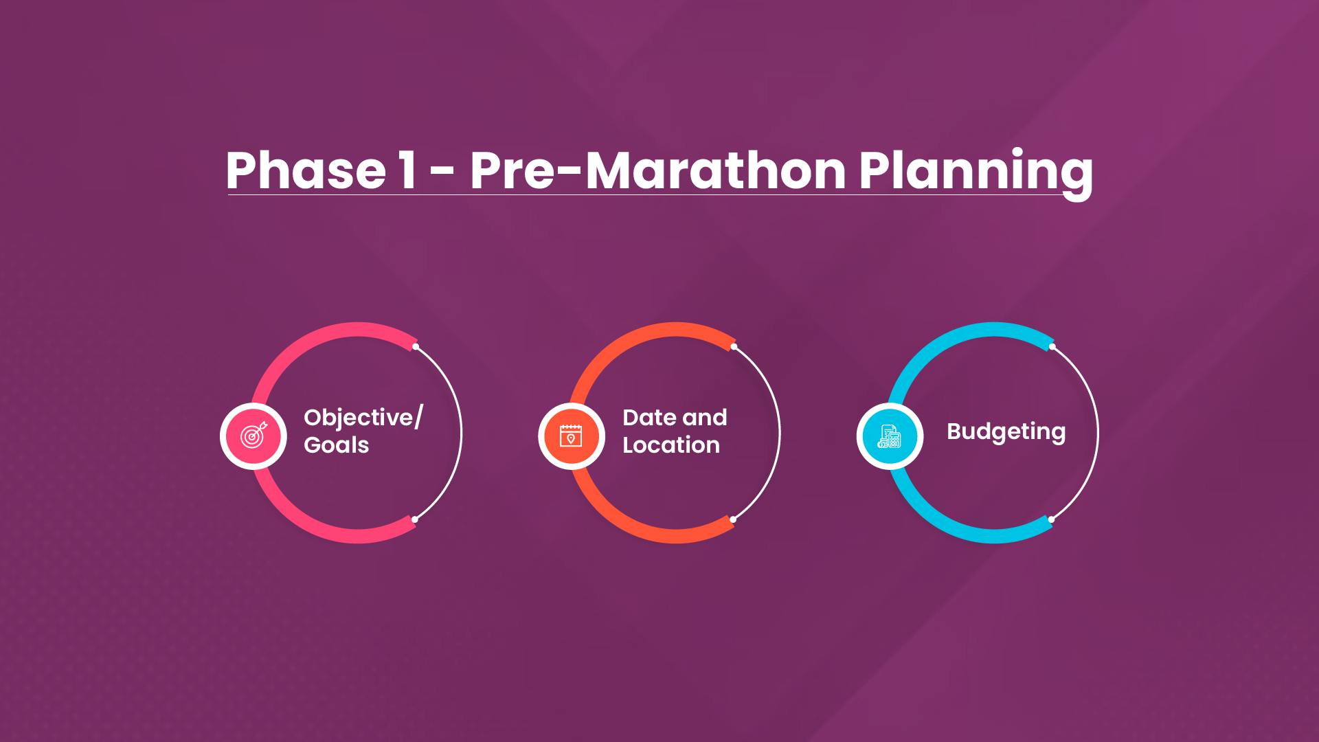 Comprehensive Guide To Marathon Event Planning [Updated 2023]