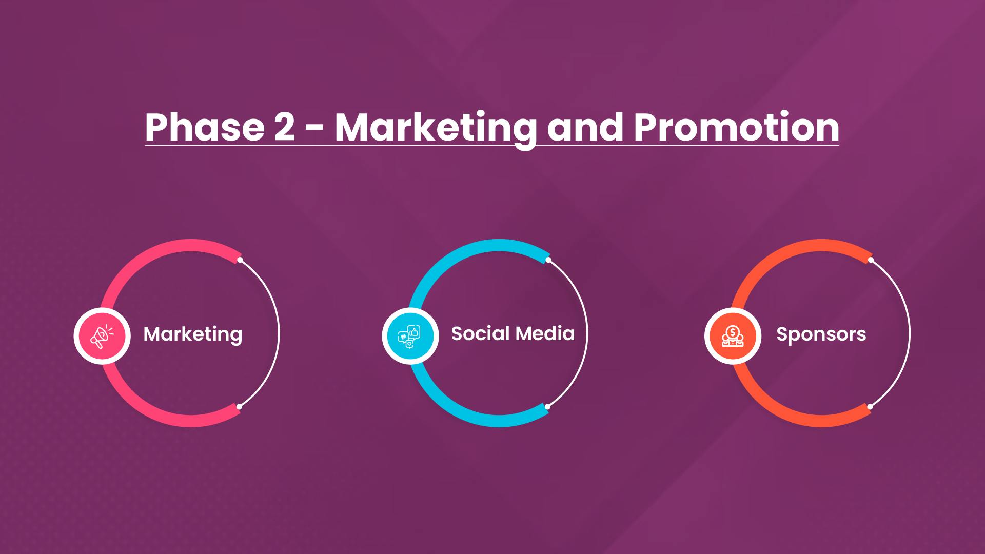 Phase 2: Marketing and Promotion