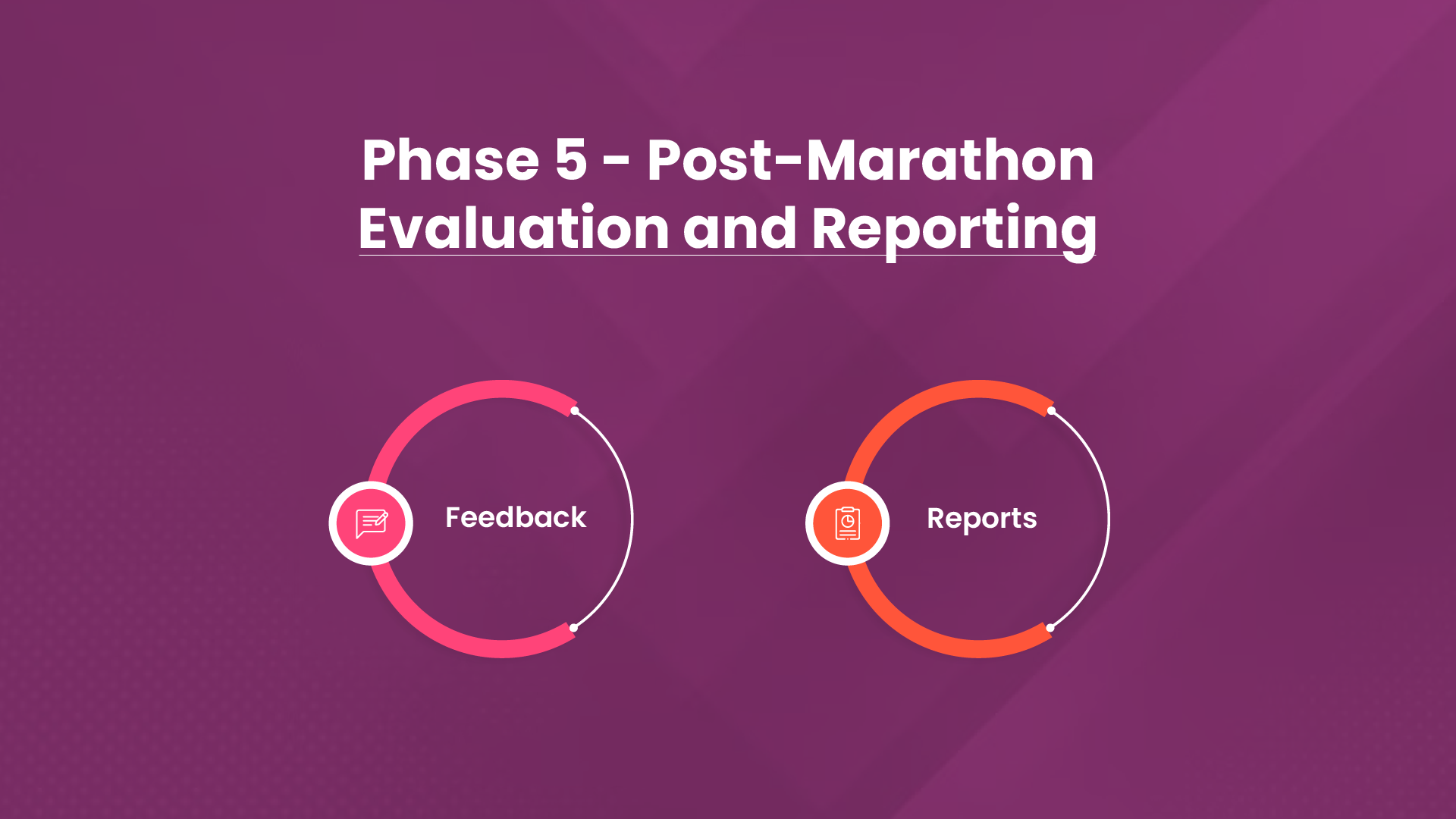 Phase 5: Post-Marathon Evaluation and Reporting
