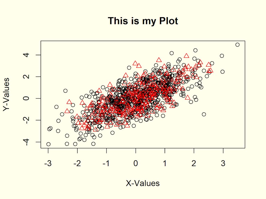 Mastering the Art of Data Visualization in R