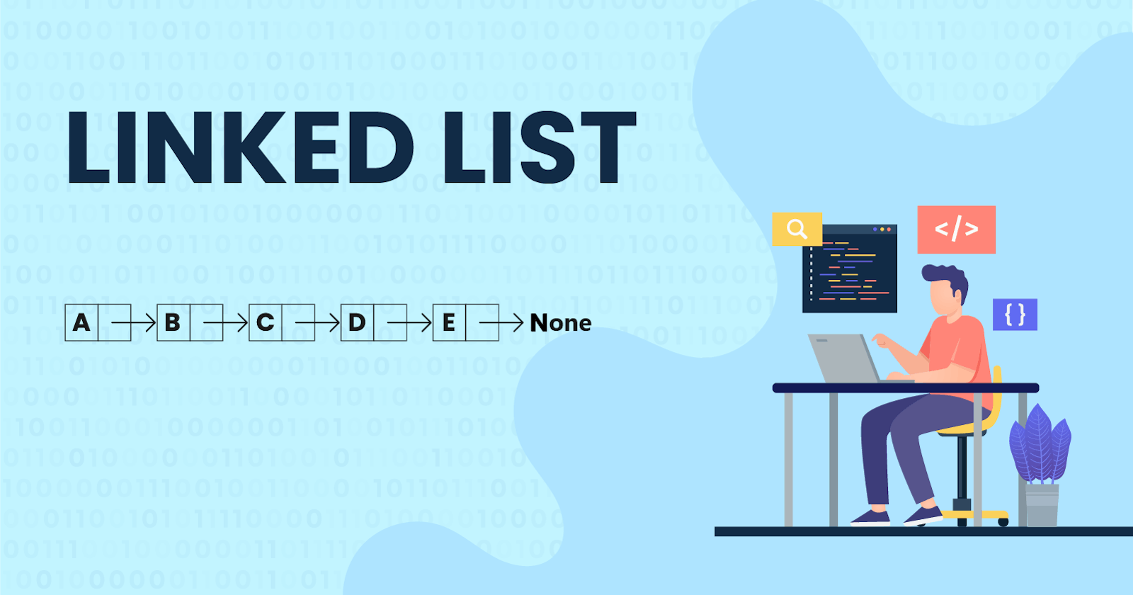 Fundamental Data Structures: Linked Lists