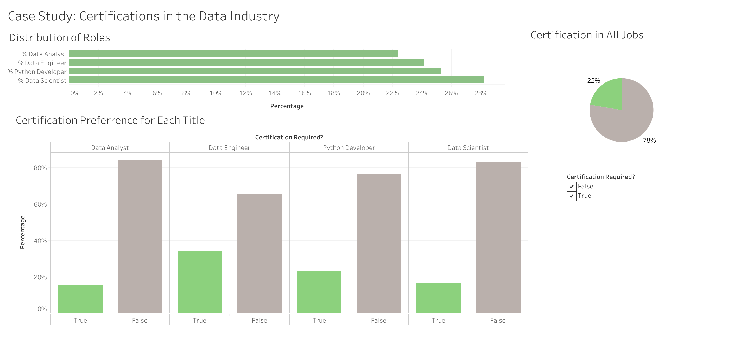 Case Study: Upskilling as a Jobseeker in the Data Industry