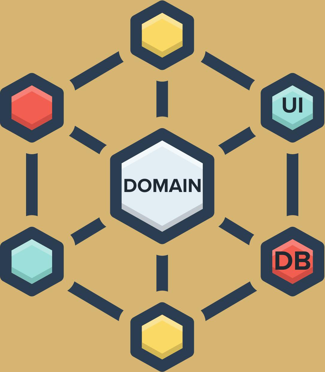 Hexagonal architecture - example with domain layer, UI and DB adapter